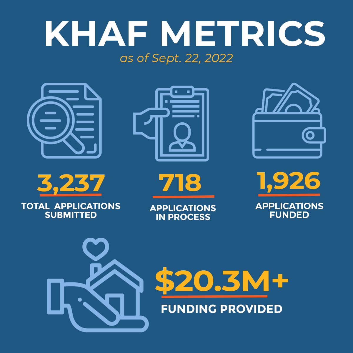 KHAF Helps Homeowners and Your Bottom Line 38 million in mortgage